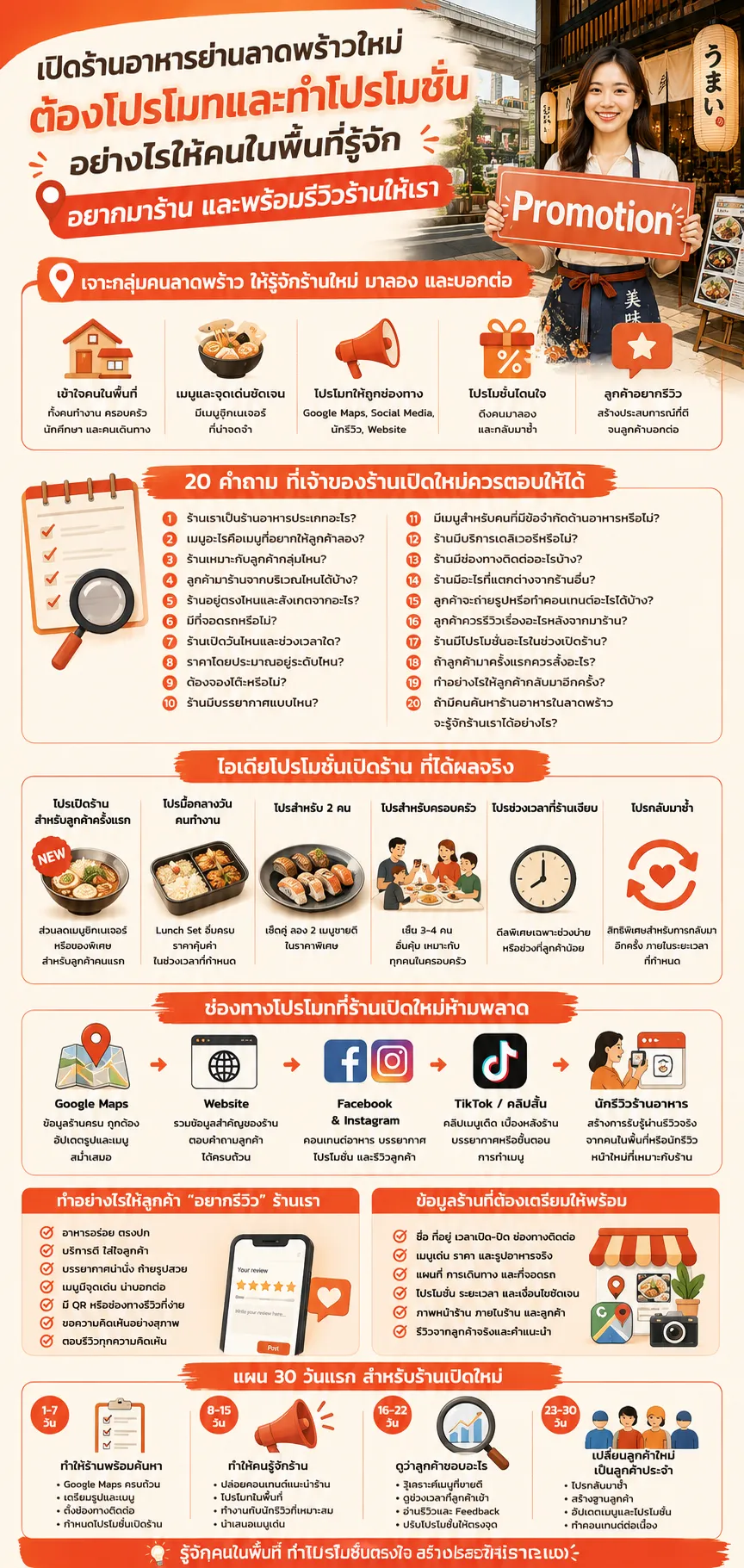 โปรโมทร้านอาหารเปิดใหม่ ใกล้ลาดพร้าว ทำโปรโมชั่นให้คนในพื้นที่รู้จักร้าน ลาดพร้าว.com