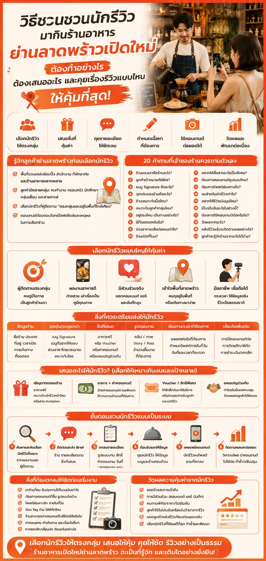 โปรโมทร้านอาหารเปิดใหม่ ใกล้ลาดพร้าว ชวนนักรีวิวมาลองร้าน ลาดพร้าว.com
