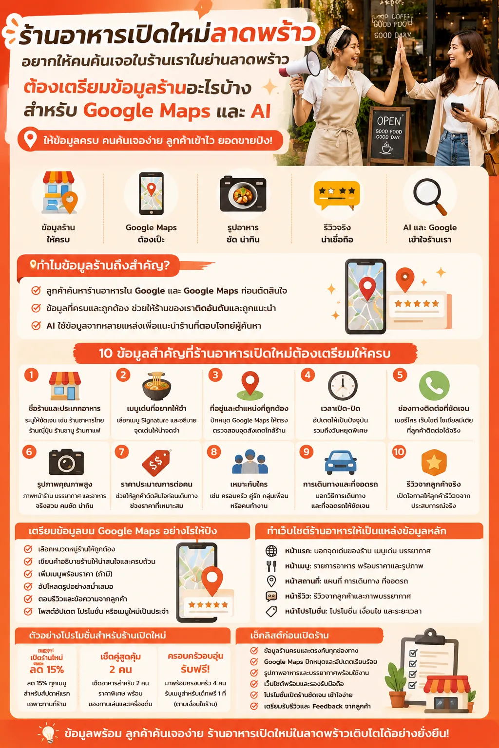 โปรโมทร้านอาหารเปิดใหม่ ใกล้ลาดพร้าว เตรียมข้อมูลร้านสำหรับ Google Maps และ AI ลาดพร้าว.com